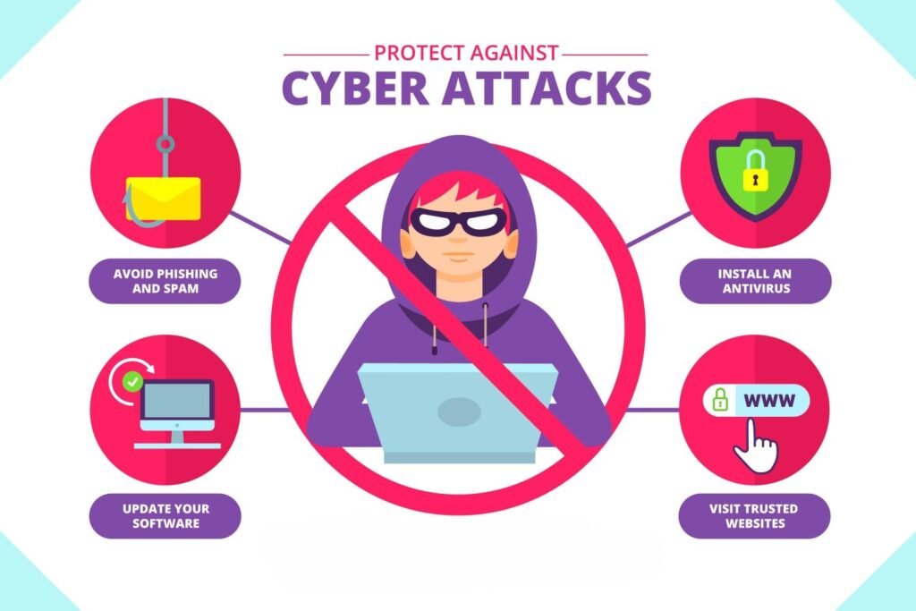 protect against cyber threats
